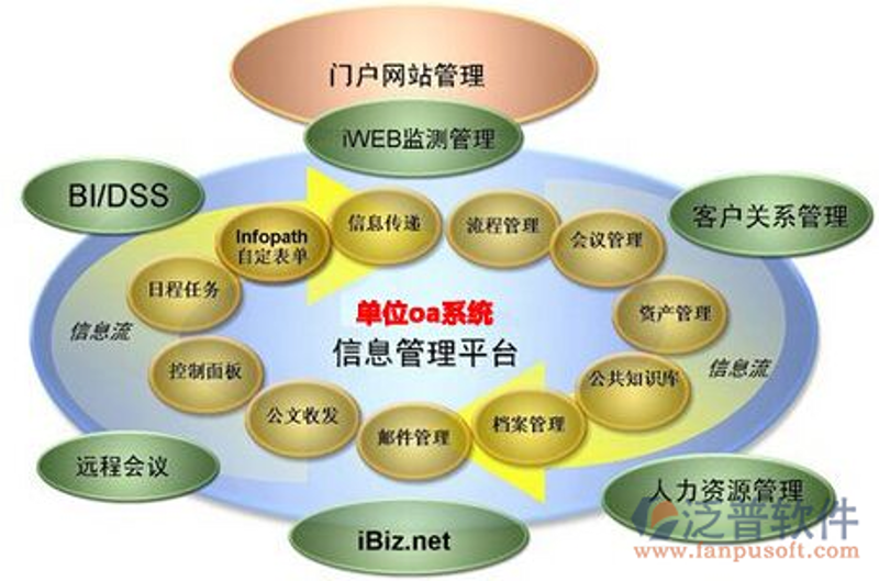 OA办公系统定制：企业协作的最优解