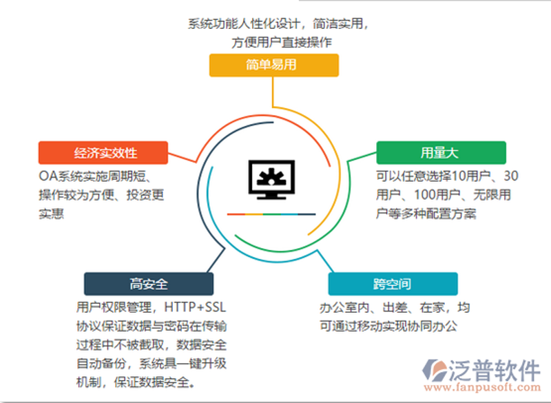 企业如何利用ERP系统开发提升管理效率