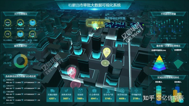 技术新浪潮下的重庆软件开发：如何抓住机遇