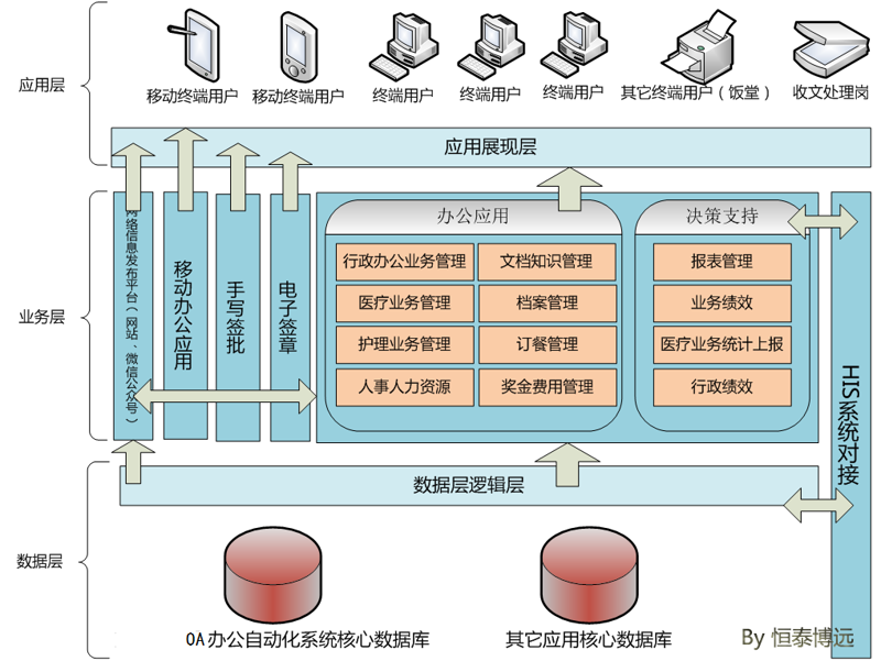 企业信息化解决方案：科技之光引领企业发展